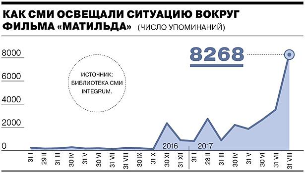 Что нужно знать о скандале вокруг «Матильды»