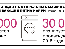 Другие новости