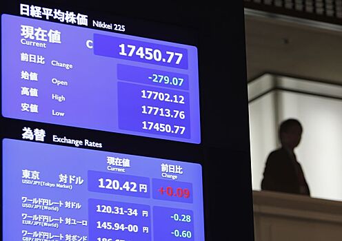 Рынок акций Японии закрылся ростом, Nikkei 225 прибавил 1,85%