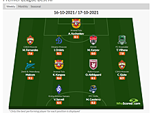 Два игрока ЦСКА попали в символическую сборную 11-го тура РПЛ по версии WhoScored
