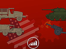 Military History Visualized (Австрия): семь основных мифов о Красной Армии