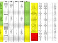 В Курской области впервые представили рейтинг управляющих компаний