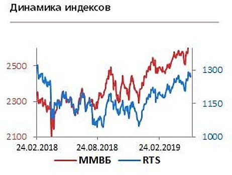 Возобновление диалога США и Китая отдаляется все больше, что увеличивает риск продолжения коррекции