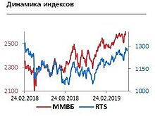 Возобновление диалога США и Китая отдаляется все больше, что увеличивает риск продолжения коррекции
