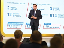 На выставке "Россия" прошел День Архангельской области