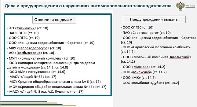 УФАС оштрафовали КВС и СПГЭС в Саратове на 4,7 миллиона рублей