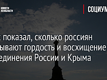 Опрос показал, сколько россиян испытывают гордость и восхищение от воссоединения России и Крыма