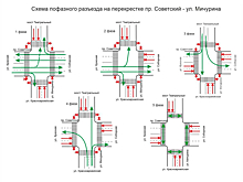 Схема работы светофоров усложнится около Университетского моста в Кемерове