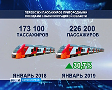 Жители Калининградской области стали чаще пользоваться пригородными поездами