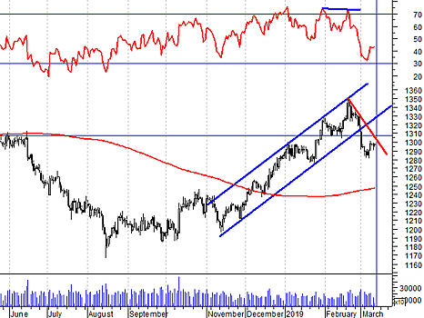 Энтузиазма среди покупателей не наблюдается