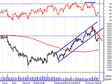 Энтузиазма среди покупателей не наблюдается