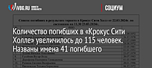 Количество погибших в «Крокус Сити Холле» увеличилось до 115 человек. Названы имена 41 погибшего