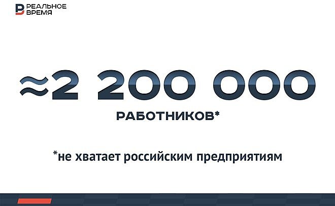 Российским предприятиям не хватает 2,2 млн работников — это много или мало?