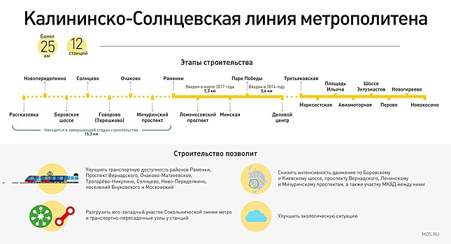 Хуснуллин: Строительство Калиненско-Солнцевской линии метро уложено в сроки
