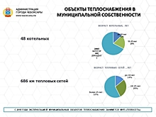 Дело – труба: от коммунального «беспредела до передела» в Чувашии