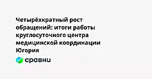 Четырёхкратный рост обращений: итоги работы круглосуточного центра медицинской координации Югория