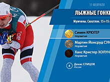 Олимпиада-2018. 11 февраля. Результаты и медали дня
