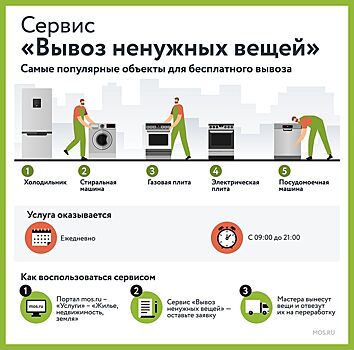 Тридцать автомобилей бесплатно утилизировали москвичи с помощью сервиса «Вывоз ненужных вещей»