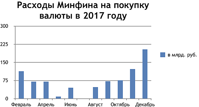 Рубль на доверии: укрепится или упадет?