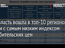 Ленобласть вошла в топ-10 регионов России с самым низким индексом потребительских цен
