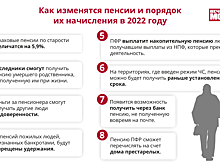 Какие социальные выплаты положены пенсионерам Москвы и Подмосковья в 2022 году