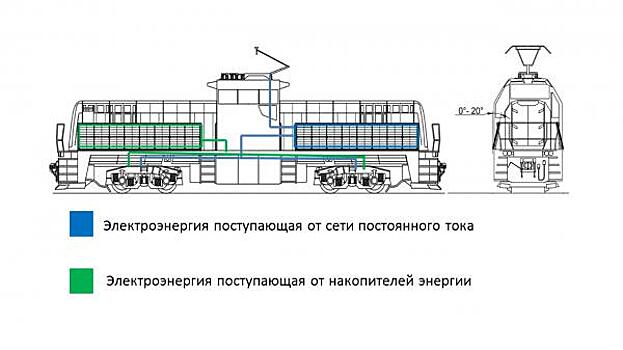 В Уральском НОЦ планируют использовать силовые установки на водороде в локомотивах