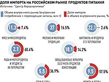 В 2020 году экспорт сельхозпродукции может превысить плановый
