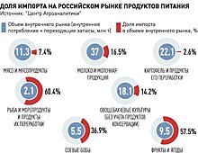 В 2020 году экспорт сельхозпродукции может превысить плановый