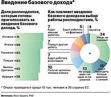 В Брюсселе обсуждают введение базового безусловного дохода для всех граждан стран ЕС