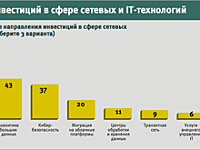 Мнения: Основные направления развития, в которые операторы связи будут вкладывать деньги