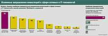 Мнения: Основные направления развития, в которые операторы связи будут вкладывать деньги