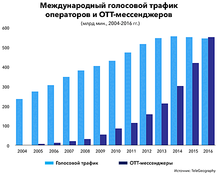Ваш чат закрыт: что значит новый законопроект о регулировании мессенджеров?