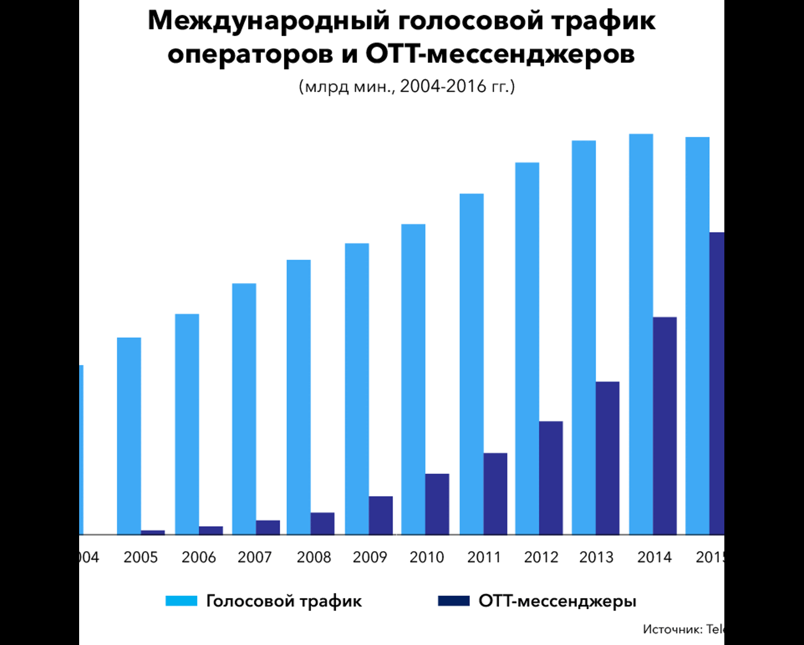 Ваш чат закрыт: что значит новый законопроект о регулировании мессенджеров?  - Рамблер/финансы