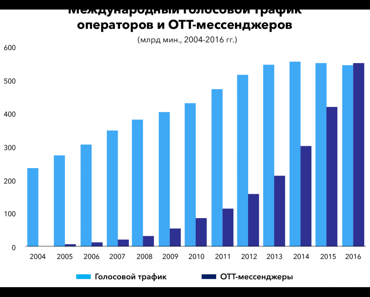 Ваш чат закрыт: что значит новый законопроект о регулировании мессенджеров?  - Рамблер/финансы