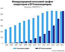 Ваш чат закрыт: что значит новый законопроект о регулировании мессенджеров?