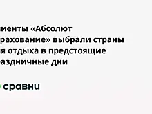 Клиенты «Абсолют Страхование» выбрали страны для отдыха в предстоящие праздничные дни