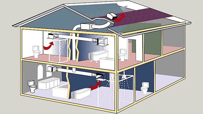 Вентиляция в частном доме: как сделать правильно
