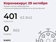 Оперштаб Калининградской области рассказал подробности о ситуации с ковидом