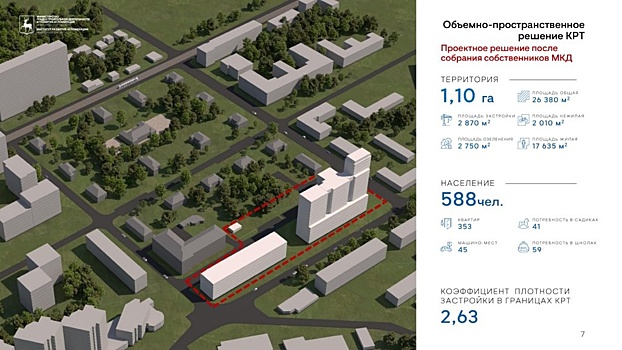 Новый проект КРТ в районе улицы Белинского отклонили в Нижнем Новгороде