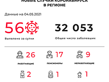 56 заболели, 82 выздоровели: ситуация с коронавирусом в Калининградской области на 4 мая