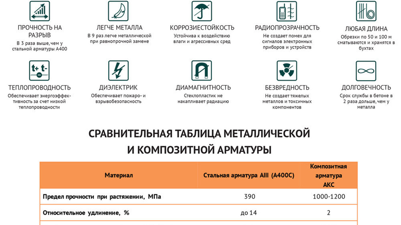 Прочность арматуры на разрыв