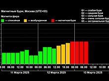 13 марта Землю накрыла магнитная буря