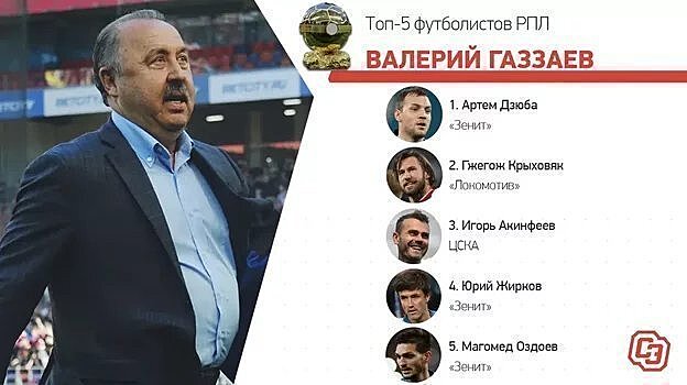 Как голосовал Валерий Газзаев при определении лучшего игрока России