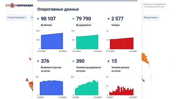 7740 человек лечатся от коронавируса на Вологодчине