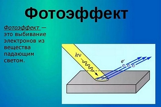 История отечественных ИКТ: 135 лет демонстрации Александром Столетовым внешнего фотоэффекта