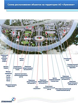 Дворец единоборств, теннисный клуб и не только: какие новые спортивные арены появятся в «Лужниках»