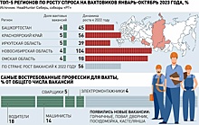 В России появился новый дефицит - вахтовые рабочие и специалисты разных профессий