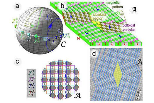 NatComms: разработана технология маскировки частиц для определенных волн