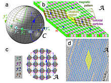 NatComms: разработана технология маскировки частиц для определенных волн