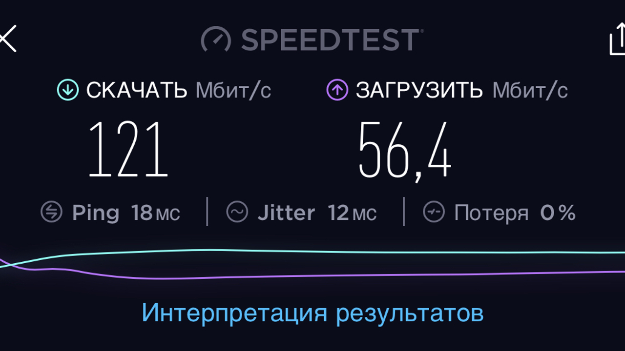 Скорость мегабит. Мтс 500 мбит/с. Спидтест 500 мбит/с. 500 мбит сек это. 500 мбит сек это.